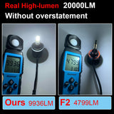 YHKOMS 20000LM 360 degree LED h7 Canbus H1 H11 LED Bulb H8 H9 9005 9006 9012 Auto Car Headlight 6000K Fog Light No Error CSP 12V