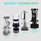 AILEO Canbus 90W/Pair Lamp H4 LED Mini Projector Lens Automobles Bulb 20000LM Conversion Kit Hi/Lo Beam Headlight 12V24V RHD LHD