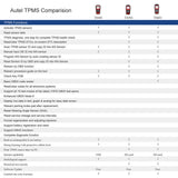 Autel TPMS Sensor MX-Sensor 2 in 1 Tire Repair Tools TPMS Sensor Support Programing With TS501 TS508 Equal 433 MHZ+315MHZ