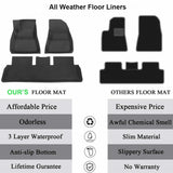 For Tesla Model 3 Model Y 2021 Floor Mat Fits Ultimate All Weather Waterproof 3D Floor Liner Full Set Front & Rear Interior Mats